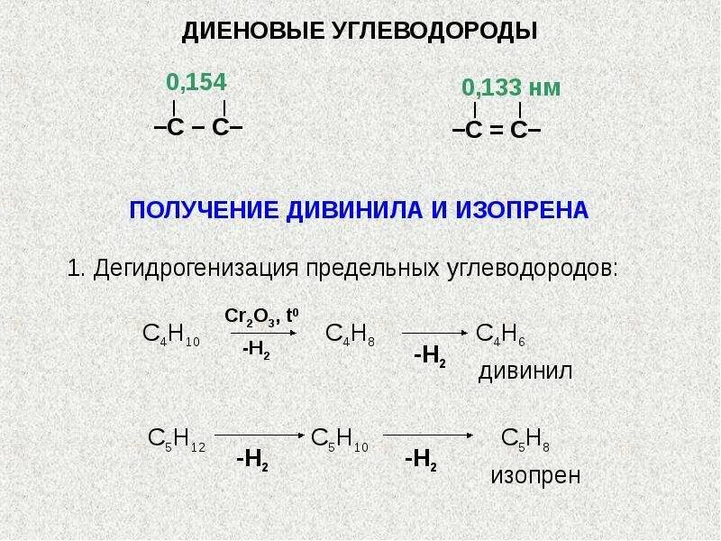 Реакции углеводородов с кислородом