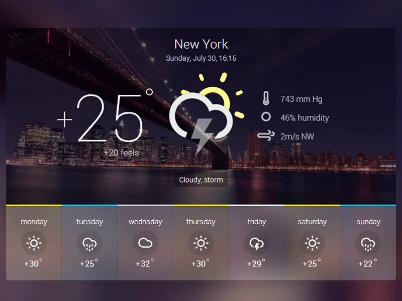 Weather html. Плагин weather. погода виджет html. виджет погоды wordpress. вордпресс погода виджет.