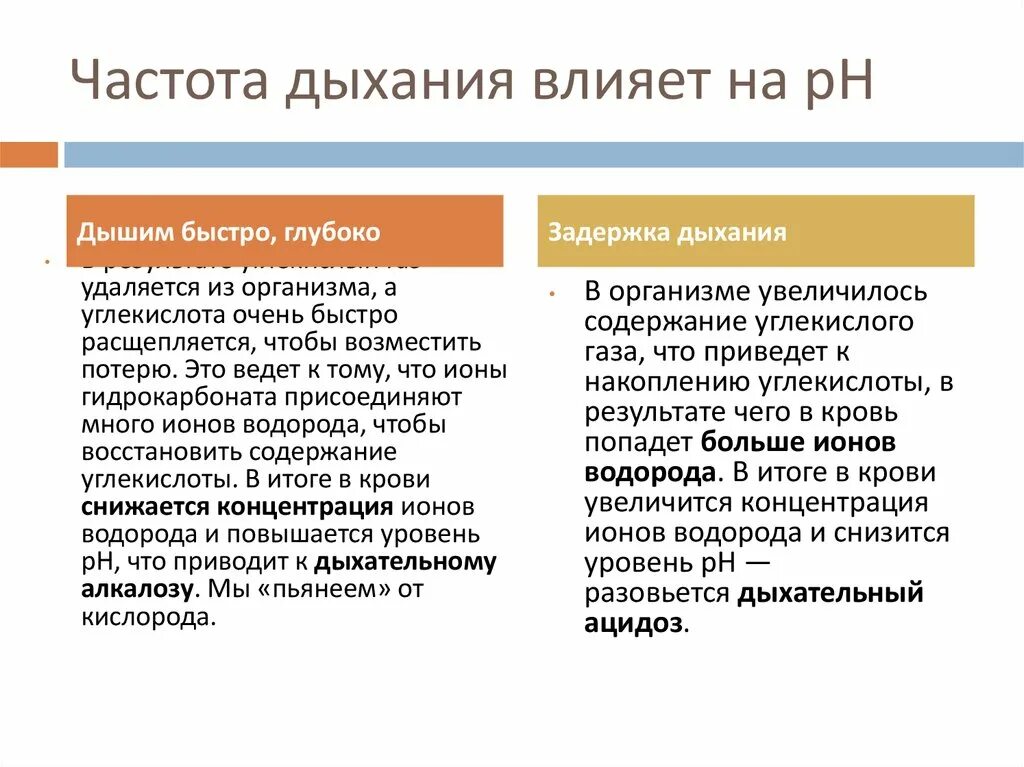 Влияние задержки дыхания на легкие. Что влияет на частоту дыхания. Как PH влияет на дыхание. Задержка дыхания углекислый ГАЗ.