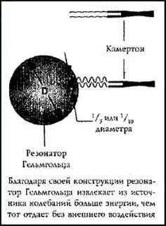 Расчет резонатора гельмгольца