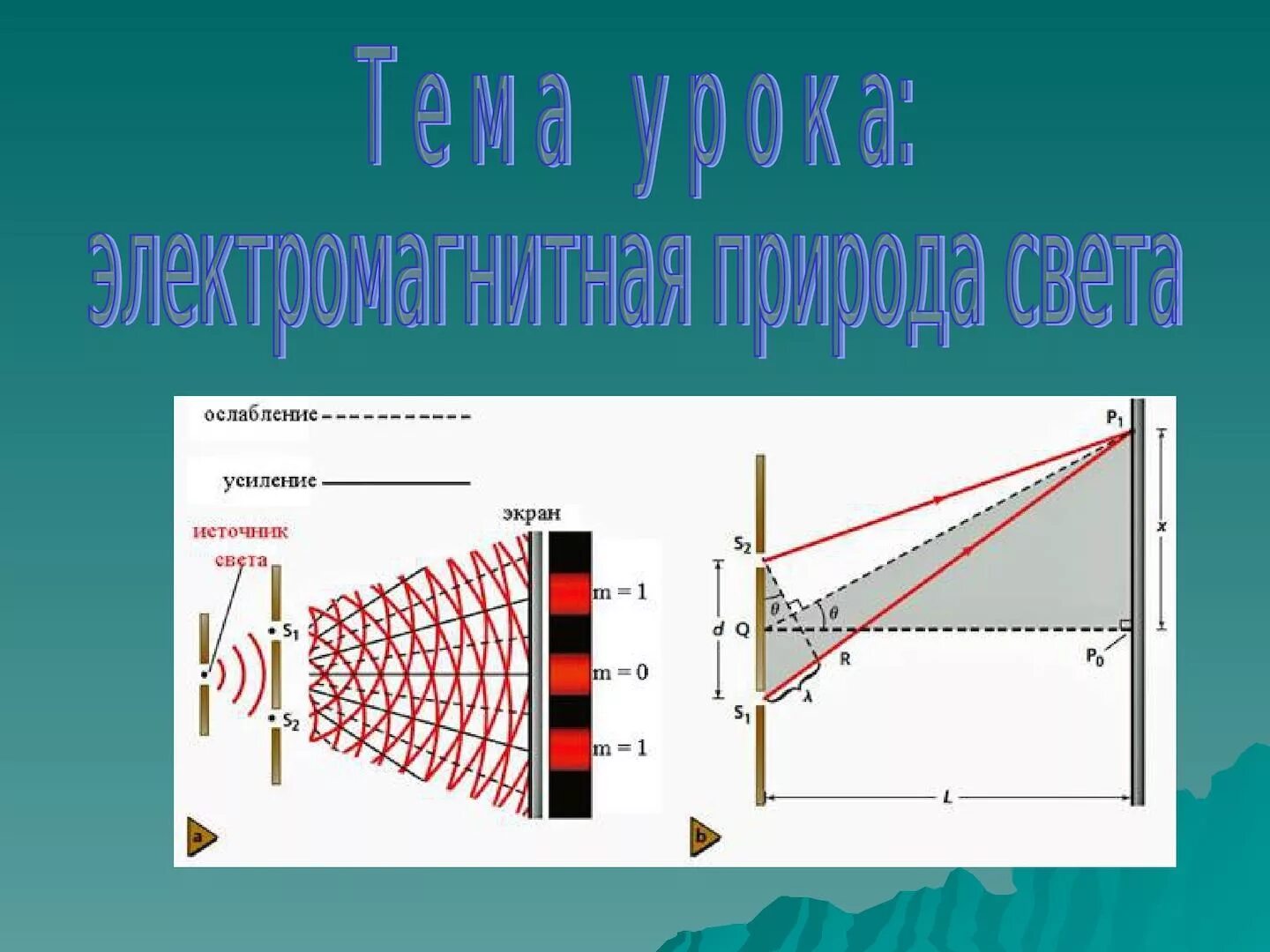 Интерференция света. Электромагнитная природа света. Электромагнитная природа света. Усиление и ослабление света. Электромагнитная теория света. Электромагнитная природа света преломление света