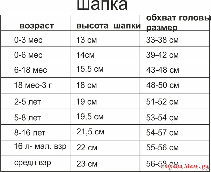 По возрасту. Размер шапки 58 какой обхват головы. Размер детской шапки в см таблица по возрасту. 58 Размер шапки на какой Возраст. Объем головы 50 см какой размер шапки.