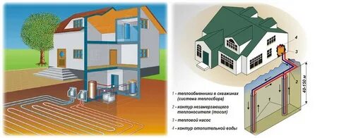 Тепло земли бассейн