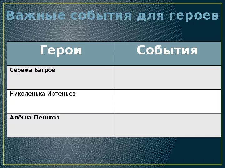 Сравнение детства горького и толстого сочинение. Сравнение детства горького и толстого. сравнение детства горького и толстого таблица. алёша пешков характеристика. николенька и алёша различие.