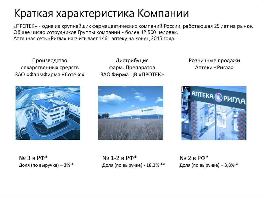 Протек проблемы. Корпорация краткая характеристика. фирма протек лекарства. характеристики группы компаний. характеристика крупного предприятия.