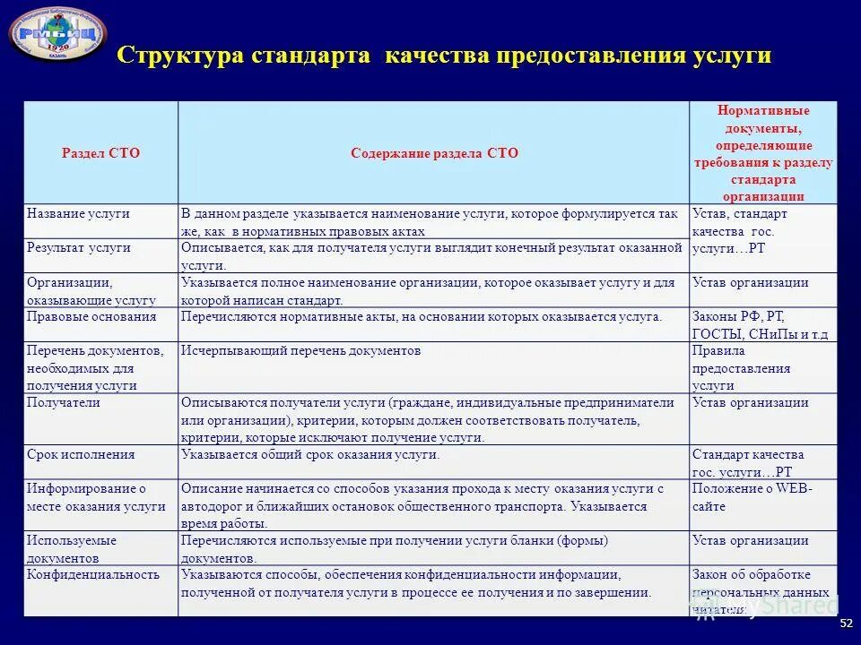 Иерархия стандартов исо. Гост р исо 1207. Модель isa-95. Интенсивная терапия острой дыхательной недостаточности. Структура стандарта.