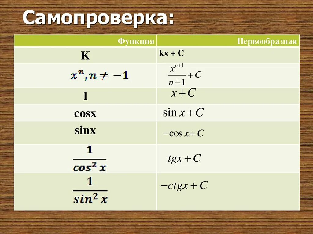 Найти первообразную функции y 2x. Первообразная cosx. Первообразная sinx. Первообразная 1/cosx. Первообразная функции sinx.