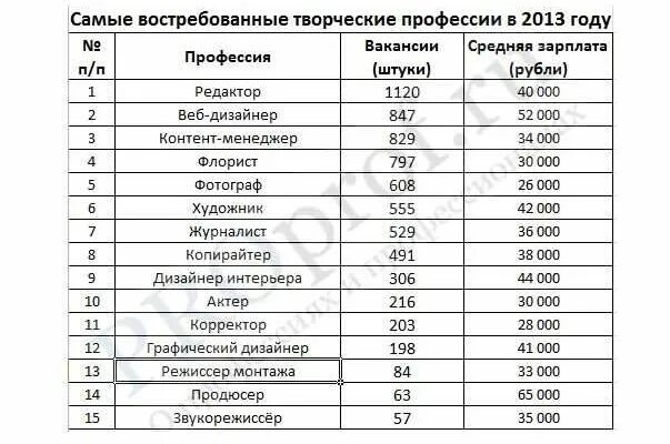 Кем можно стать список. Профессии для девушек. высокооплачиваемые профессии для девушек. самые востребованные профессии для девушек. высокооплачиваемые профессии для девушек список.