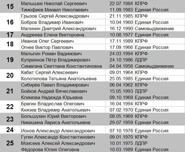 Таблица регионов автомобилей. Автомобильные коды регионов России таблица 2021. Таблица регионов автомобильных номеров России 2021. Таблица автомобильных кодов регионов России 2023 года. Номера авто регионов России таблица 2021 года.