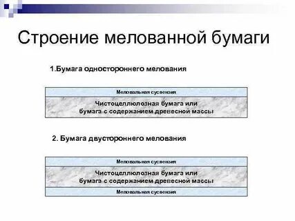 Состав бумаги