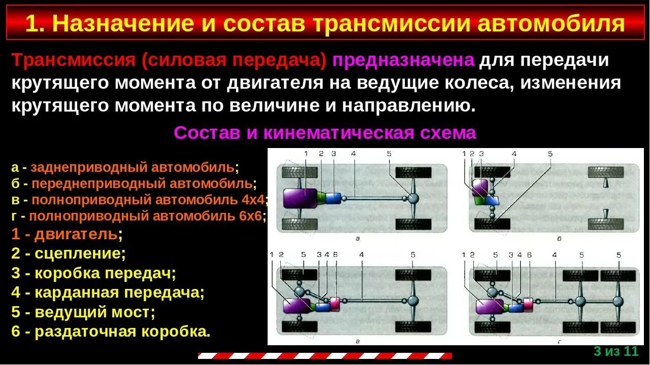 Трансмиссия бывает. Электрическая трансмиссия в технических системах. Назначение устройство схемы трансмиссии. Назначение устройства коробки передач схема. Назначение трансмиссии автомобиля.