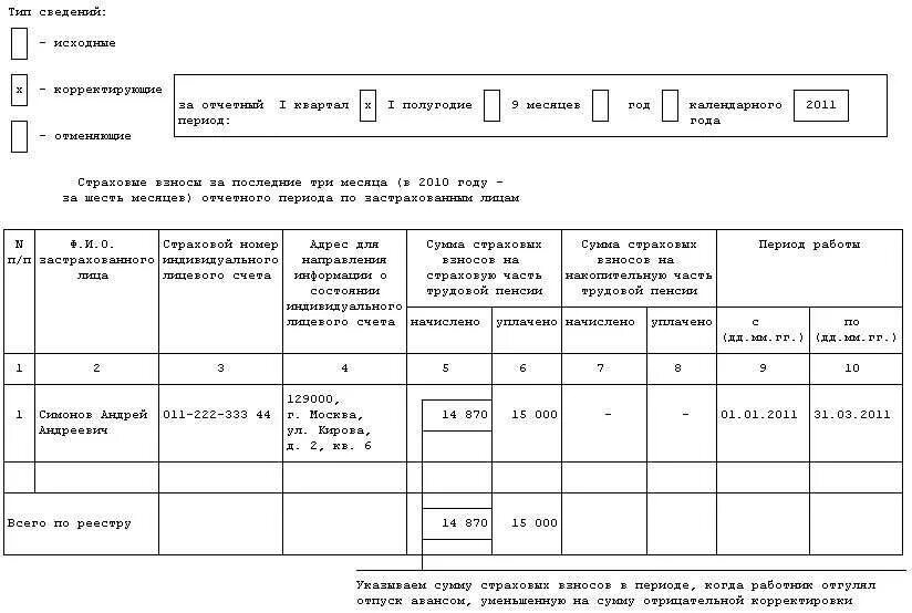 Удержание за неотработанные дни отпуска при увольнении. Проводки при удержании за неотработанные дни отпуска при увольнении. Период работы при отпуске авансом.