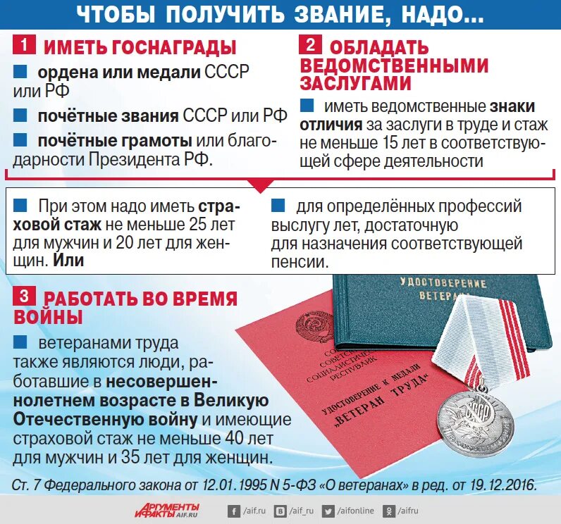 Получать деньги за ветерана труда. Ветеран труда пенсия. Стаж ветерана труда женщин. Необходимый стаж для федерального ветерана труда. Льготы ветеранам труда.