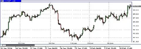 инвест нефть
