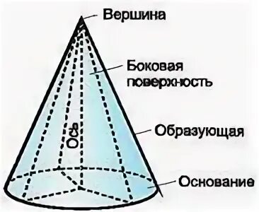 Обозначение образующей
