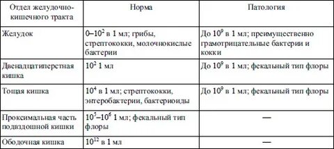Нормативный отдел
