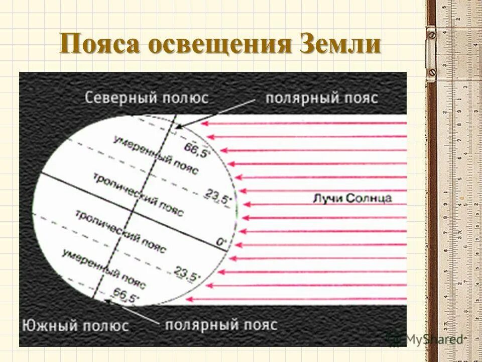 Земной шар подпишите пояса освещенности. Пояса освещенности земли 5 класс Полярная звезда. Схема пояса освещенности земли. Карта поясов освещенности земли. Пояса освещенности на карте.