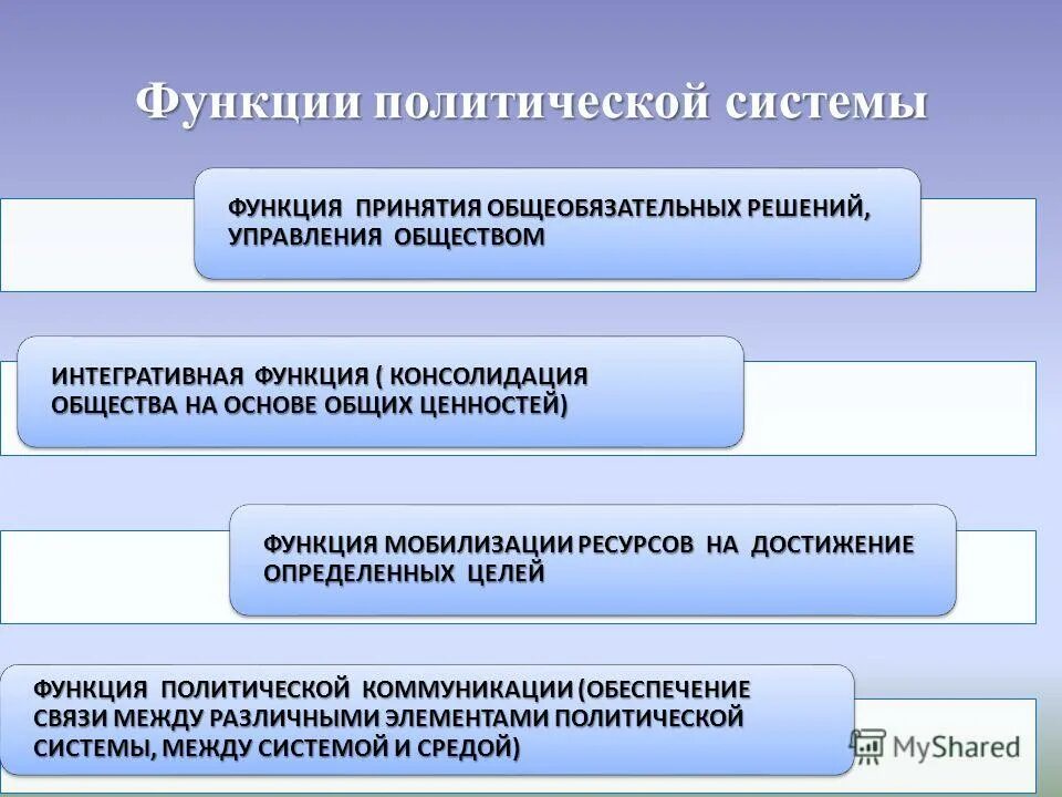 Функции принимаемых решений. Функции политической системы. основные функции политической системы. основные функции политической системы общества. функции политической системы схема.