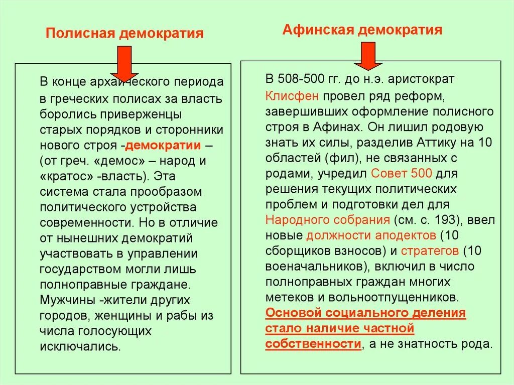 Афинская демократия таблица. Признаки древнегреческой демократии. Полисная демократия в древней Греции. Характеристики древнегреческой демократии. Становление демократии.