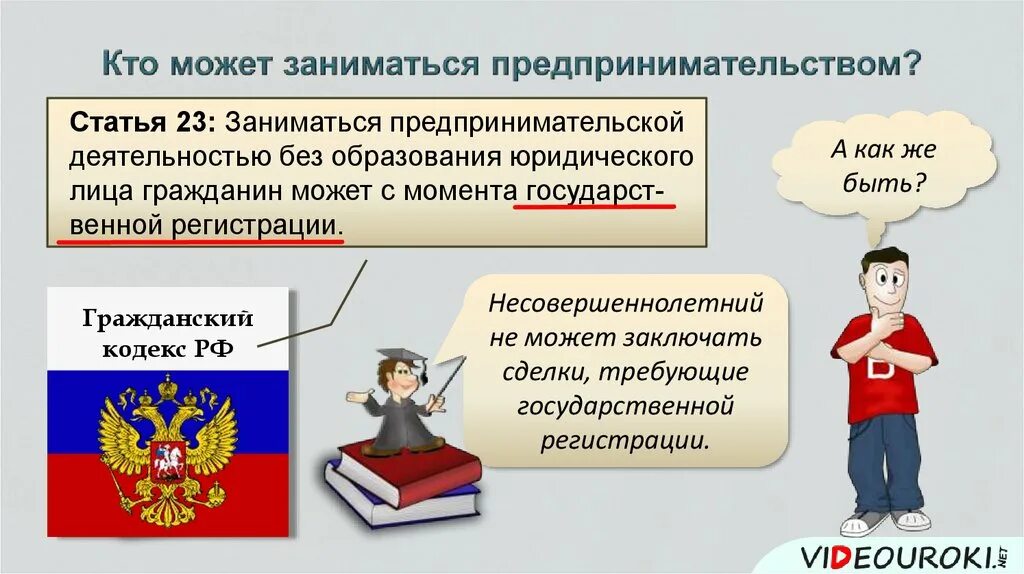 Возможность заниматься предпринимательской деятельностью. Предпринимательской деятельностью могут заниматься. Кто может заниматься предпринимательской деятельностью. Кто не может заниматься предпринимательской деятельностью. Предпринимательской деятельностью не вправе заниматься.