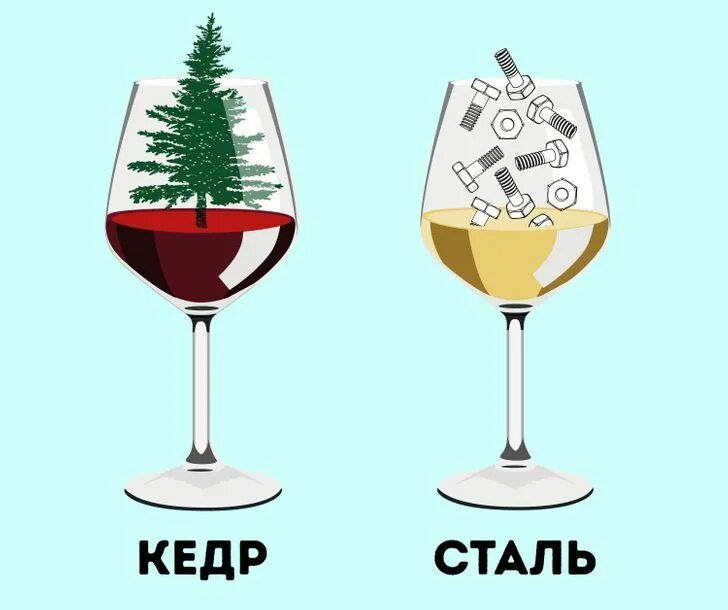 Как распознать вино. Паленое вино. что такое ложная вина. как отличить настоящее вино.