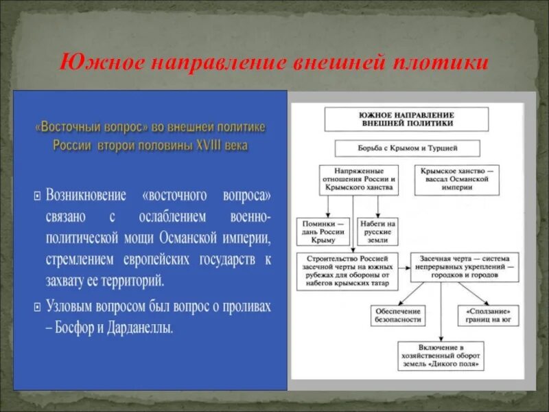 Южное направление екатерины 2. Схема внешняя политика России во второй половине 18 века. Основные направления внешней политики России во 2 половине 18 века. Внешняя политика России во второй половине XVIII В. таблица. Направления внешней политики России во второй половине 18 века.