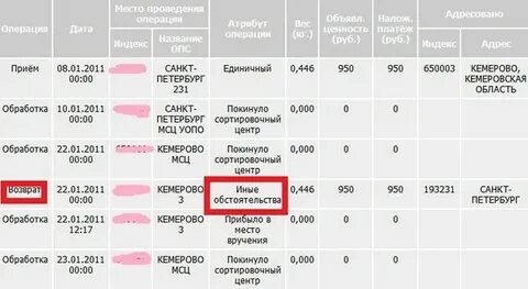 Телефон индекс санкт петербурга