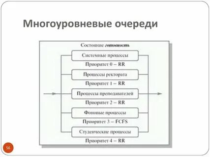 Системное состояние