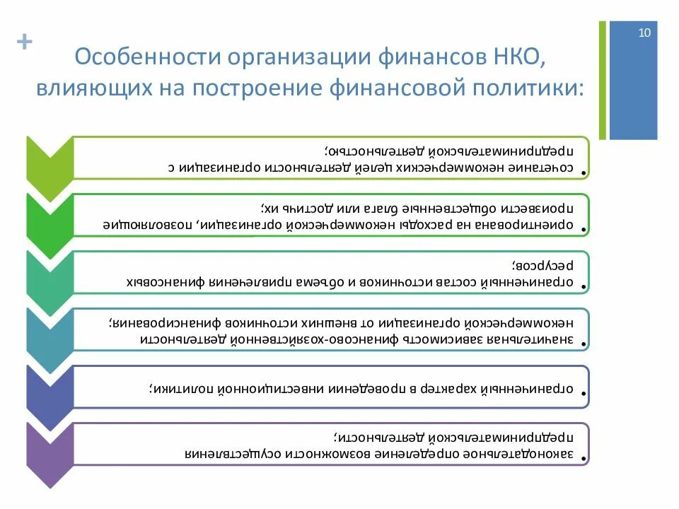 Финансовые учреждения россии