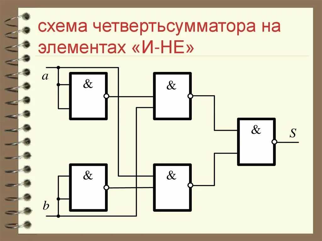 Схема четвертей. Логическая схема четвертьсумматора. схема четверть сумматора. сумматор схема на элементах или не и. схема арифметического сумматора.