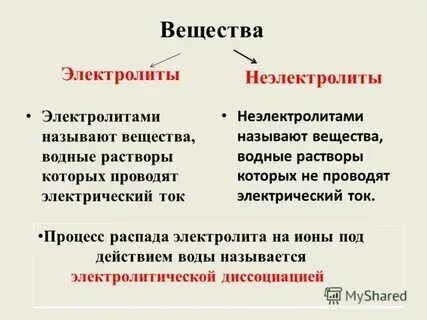 Какие вещества называют неэлектролитами примеры Nacl неэлектролит