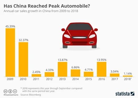 Car for sale системные требования