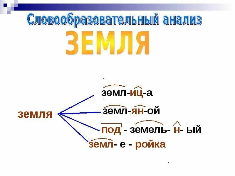 Анализ слова землю