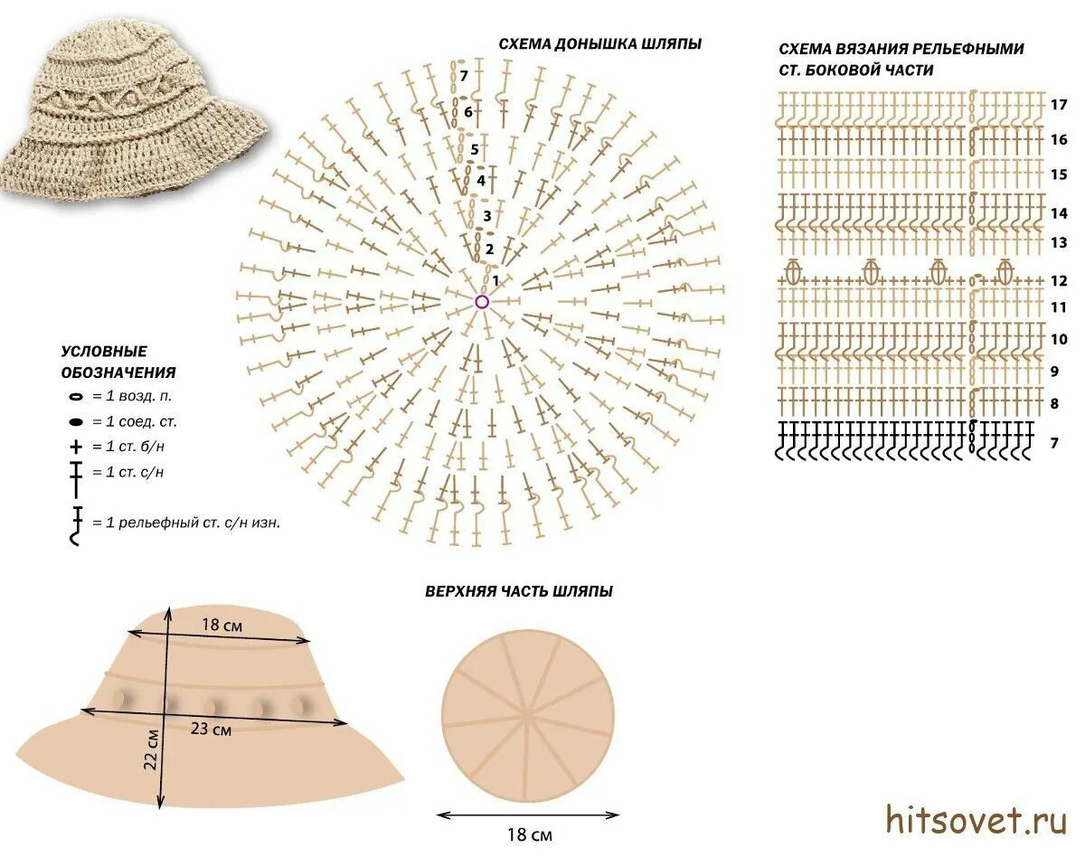 Схема вязания крючком полей летней шляпки. Вязание крючком летние шляпки схемы. Шляпка клош вязание крючком. Схемы вязаных шляпок. Схемы вязаных шляпок.