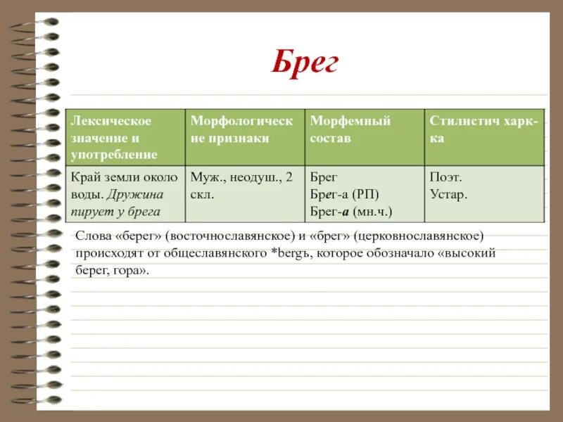 Что такое брег в литературе. Значение слова берег. Слово брег что это такое. Брег это устаревшее слово. Берег морфемный