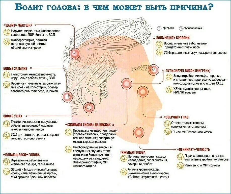Головная Боль Из За Отсутствия Секса