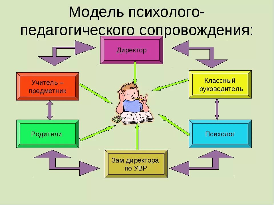 Модели взаимодействия педагога