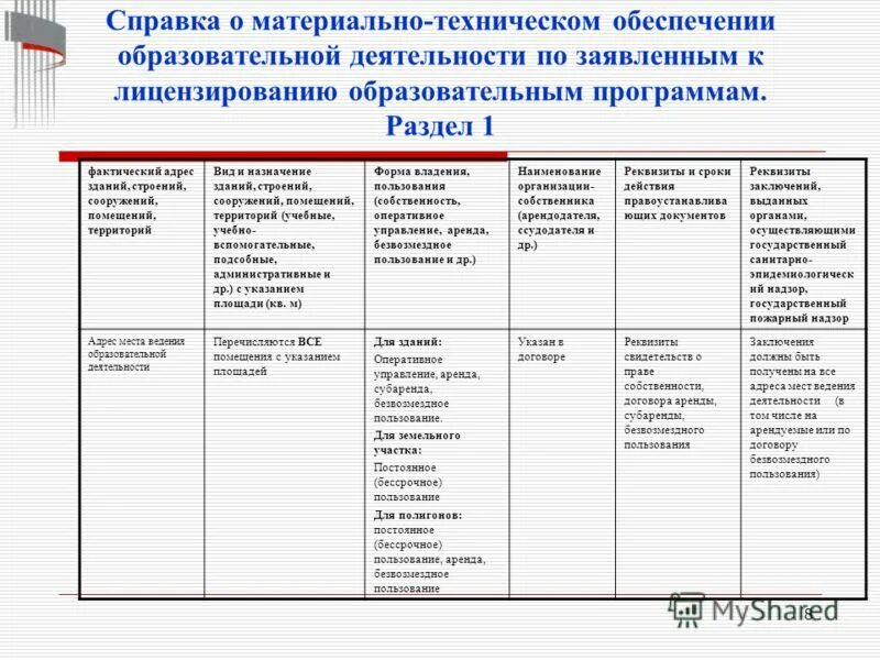 материально техническое обеспечение образовательной деятельности. материальтезническое обеспечение. документация по материально-техническому обеспечению. материально техническое обеспечение образовательной деятельности. документы по материально-техническому обеспечению образовательного.