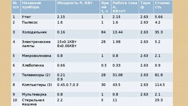 Утюг какой мощности квт