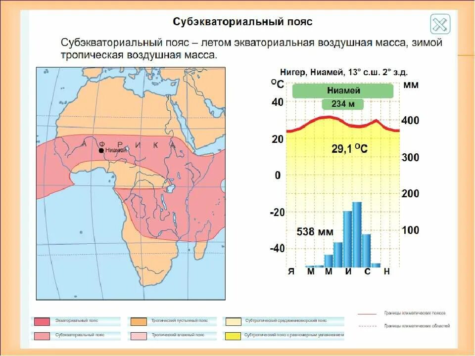 Экваториальные летом и зимой. Экваториальные летом и зимой. Природные зоны субэкваториального и экваториального пояса евразии. Воздушные массы суптропические климат. Воздушные массы субэкваториального пояса.