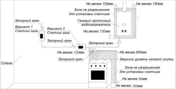 Газовая плита в частном доме требования. Схема подключения газовой плиты и газовой колонки. Схема подключения счетчика газа в квартире. Монтажная схема установки газового счетчика. Схема установки счетчика газового котла в квартире.