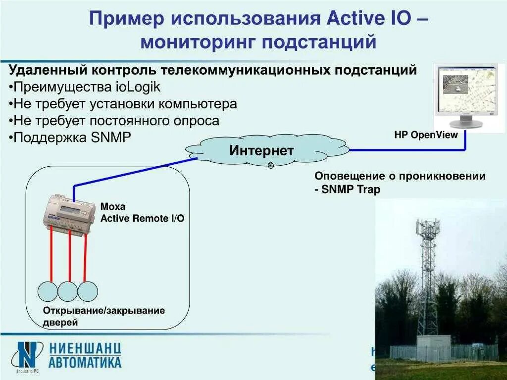 Использование мониторинга. Удаленный мониторинг. мониторинг подстанций. удаленный мониторинг компьютер. вид мониторинга дистанционного пример.