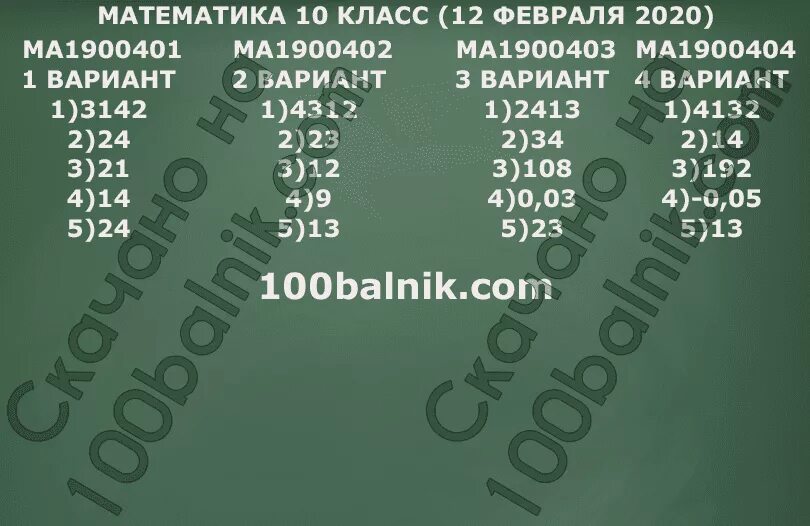 Статград математика 11 класс февраль. Старградматиматика 9 клас. Статград 2020. Математика 10 класс. Статград математика.