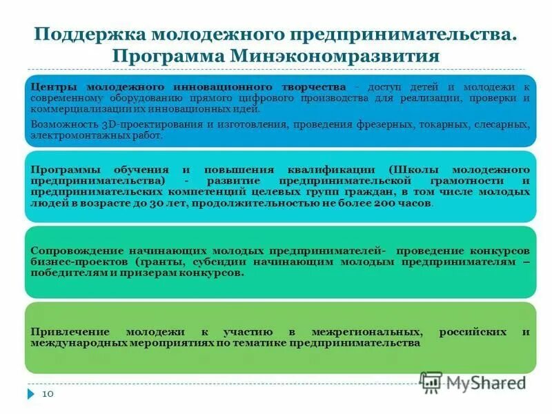 Программа помощи отзывы. Поддержка молодого предпринимателя. Программа помощи отзывы. Фонды поддержки малого бизнеса кировской области. Оренбургский областной фонд поддержки малого предпринимательства.