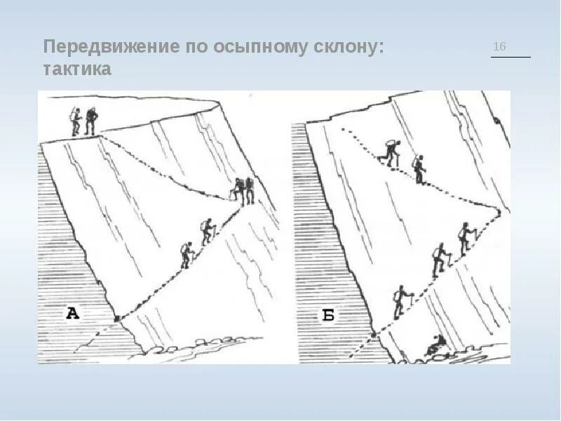 Передвижение по земле. Движение по склону. Передвижение по горным склонам. Техника движения по склону. Передвижение по осыпям.