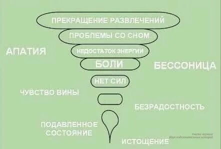 Когда берешь ее и. Когда берешь ее и