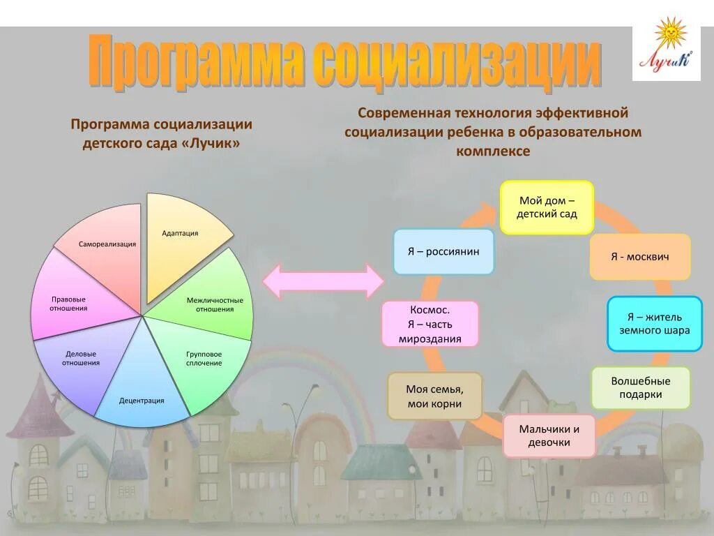 Современные технологии социализации. Технологии эффективной социализации. Технологии социализации детей дошкольного возраста. Статистика социализации детей. Сфера социализации ребенка.