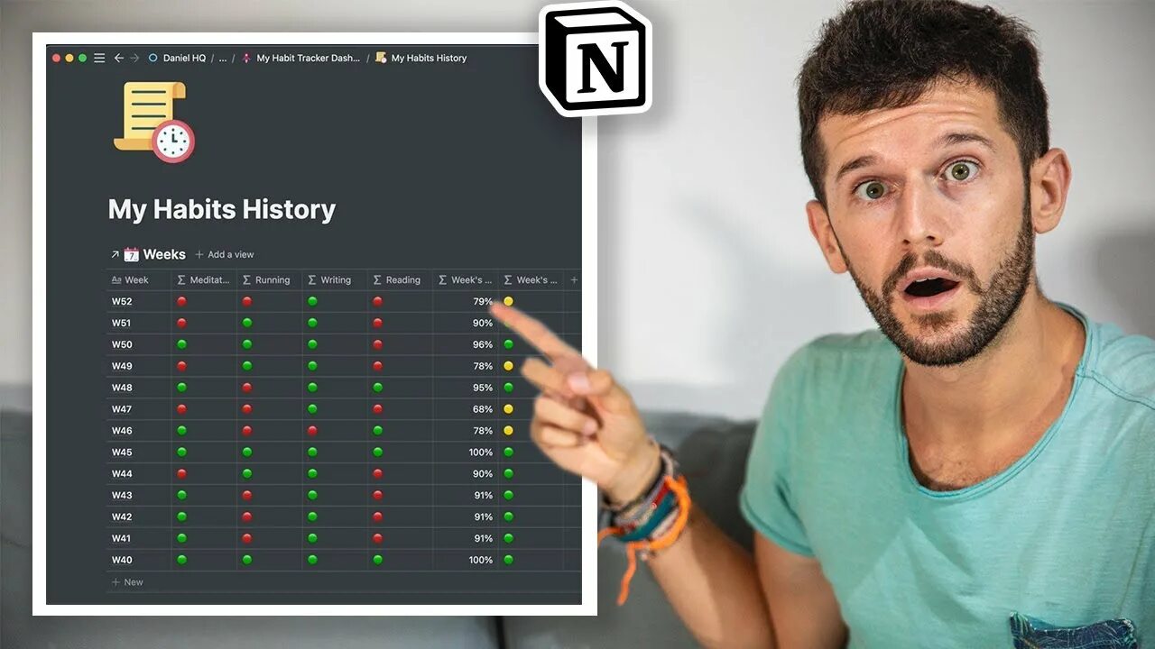 Трекер в notion. Хабитс трекер. Habit Tracker notion. Шаблон трекер привычек notion. Notion трек