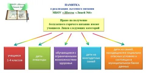 Категория детей на бесплатное питание