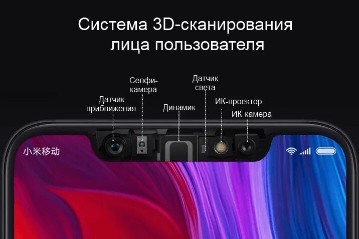 Poco x3 Pro датчики. Mi 8 датчики. Poco x3 Pro датчик приближения. Redmi 9 датчик освещенности.